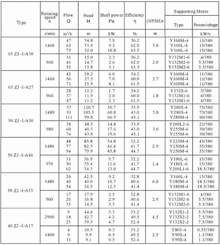 Slurry pump parameter